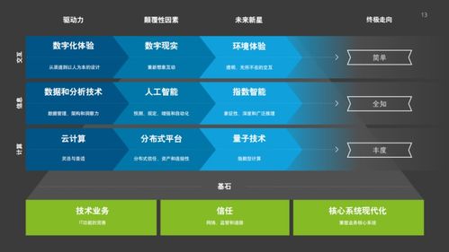 2021年技術趨勢報告 全球企業加速數字化轉型與工業互聯網數據服務崛起